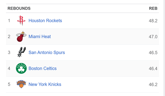 火箭篮板统治力引湖人警惕 卡位成关键战役